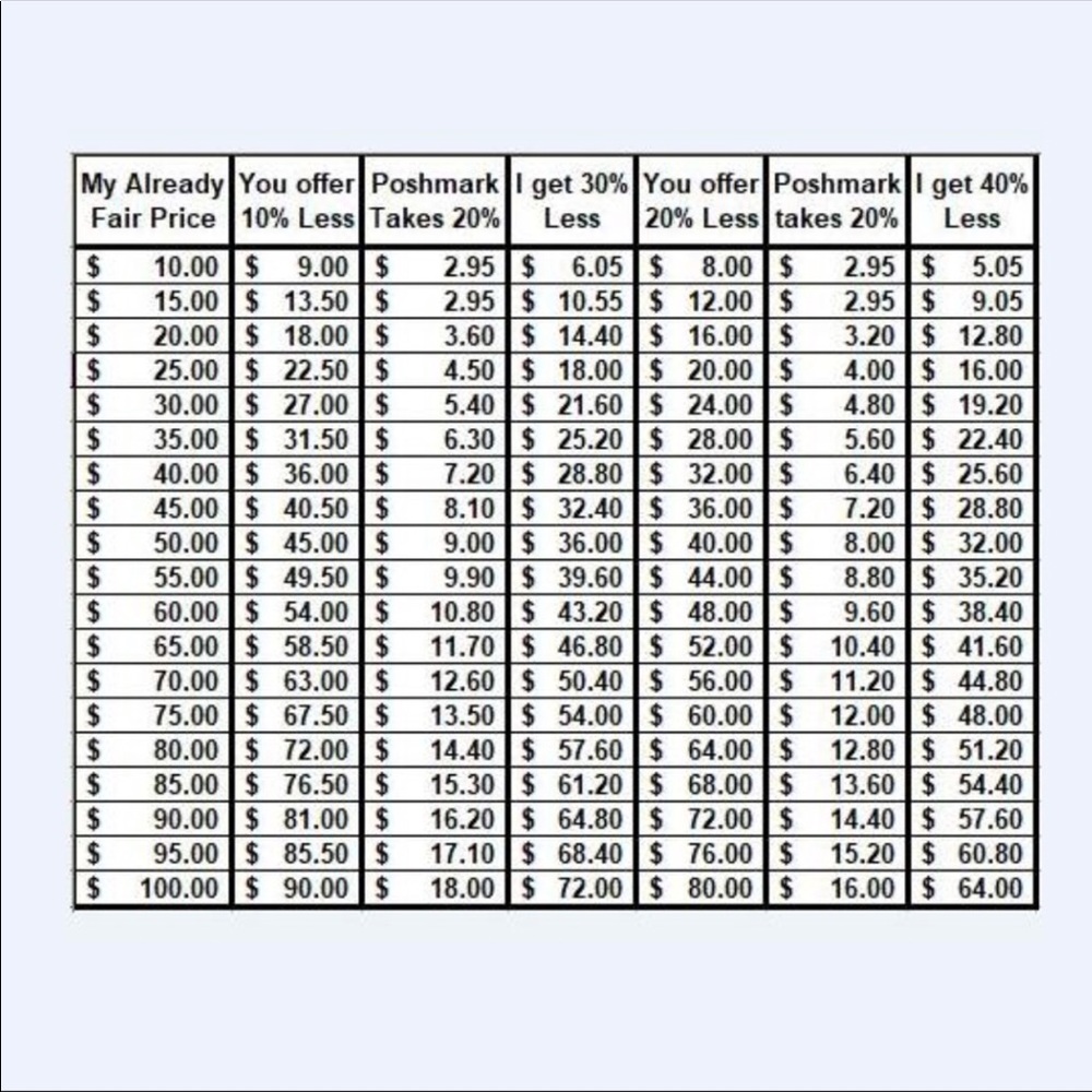 Fair price chart please read